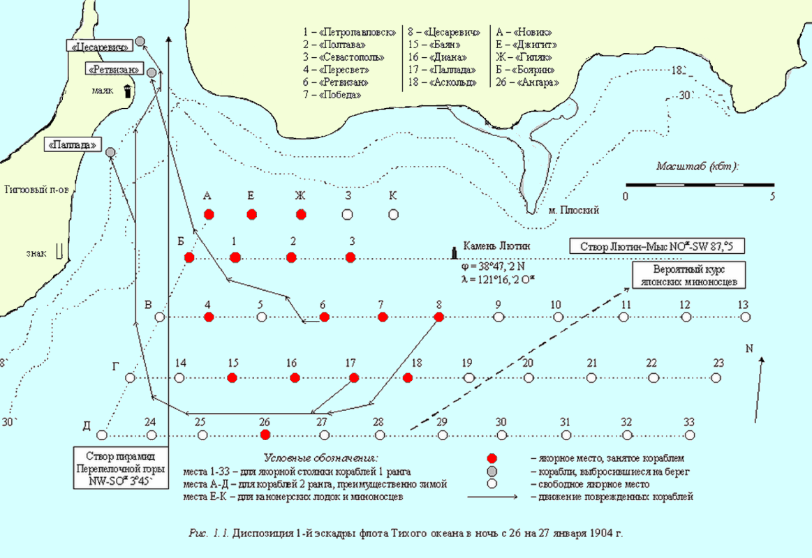 дислокация на 27 01 .04.
