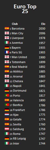 2019-03-20-Football-Club-Elo-Ratings-1.png