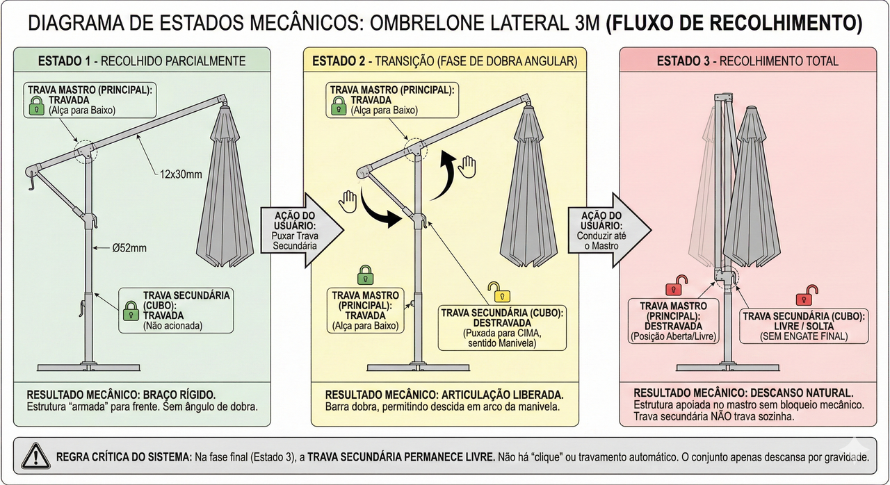 Diagrama de estgados mecanicos