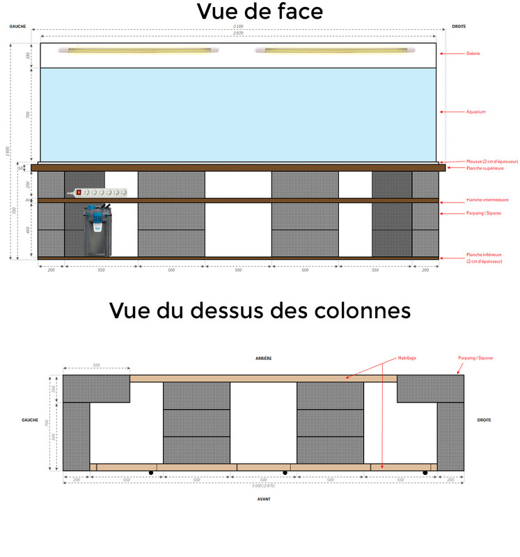 Vues combinées