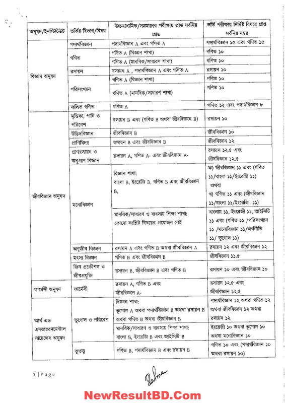 DU A (Science) or Ka (Biggan) Unit Subject Wise Result Requirement