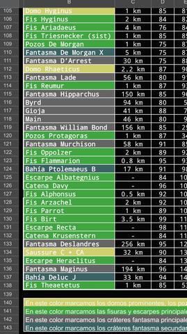 Lista de 1000 detalles lunares y Cr�teres visibles en la Luna