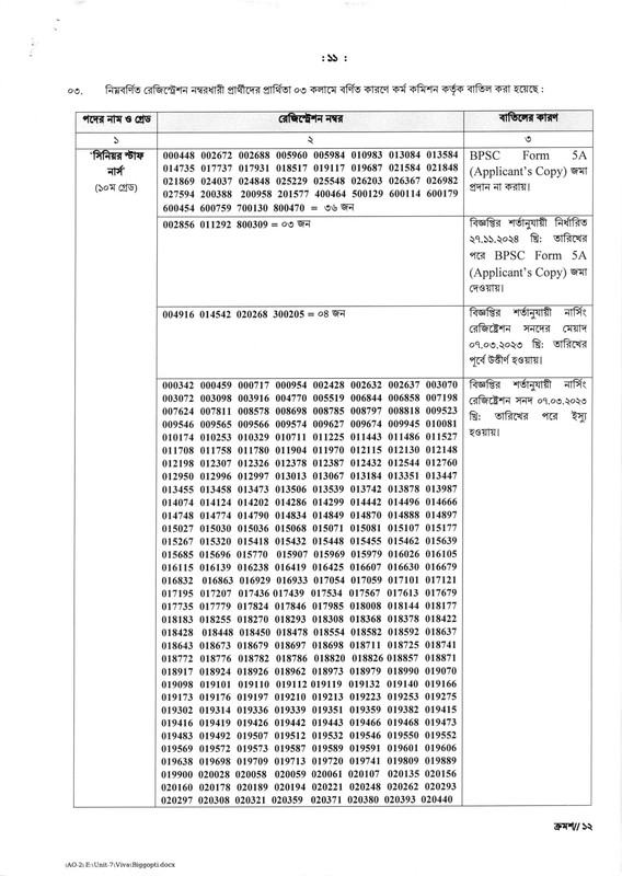 BPSC-Non-Cadre-Senior-Staff-Nurse-Viva-Date-2025-PDF-11