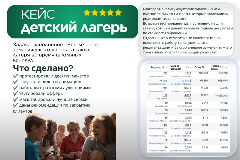 Кейс 4