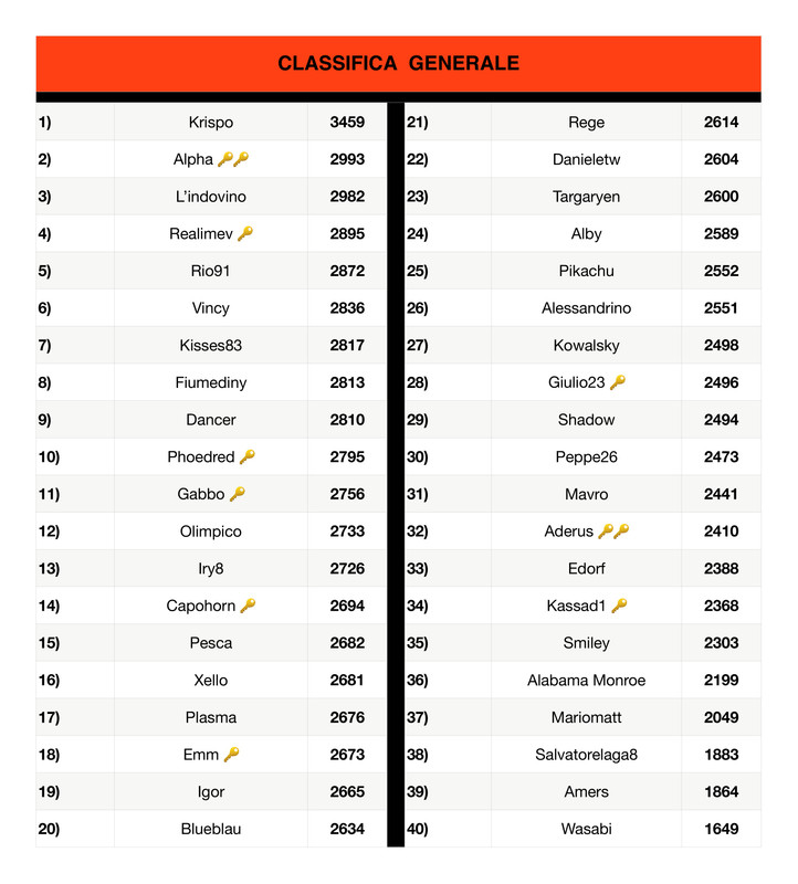 Classifica generale  (3)_page-0001 (1)