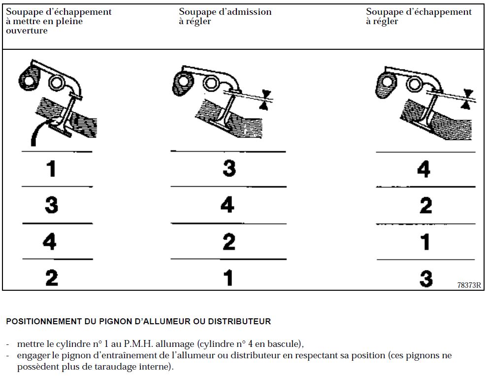 position allumeur1