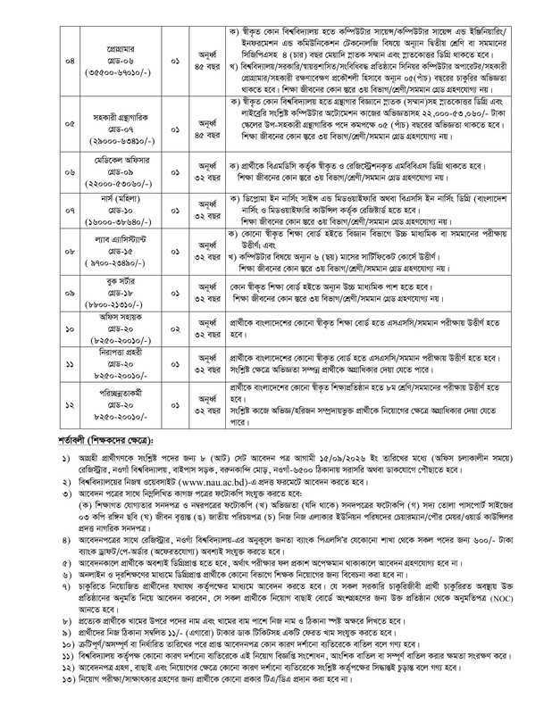 Naogaon-University-Job-Circular-2026-PDF-2