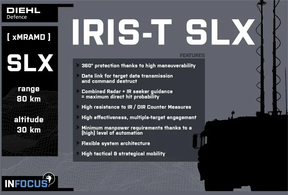 Germany-Diehl-Defence-Unveils-Advanced-IRIS-T-SLX-Air-Defense-Missile-System-925-001.webp