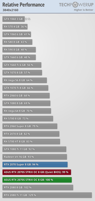 relative-performance-3840-2160-1.png