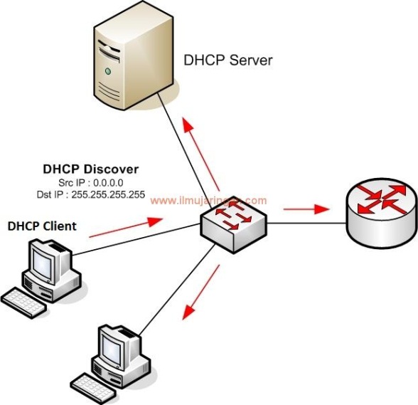 Найти сервера dhcp. Dhcp сервер. dhcp архитектура. функции dhcp. dhcp клиент.
