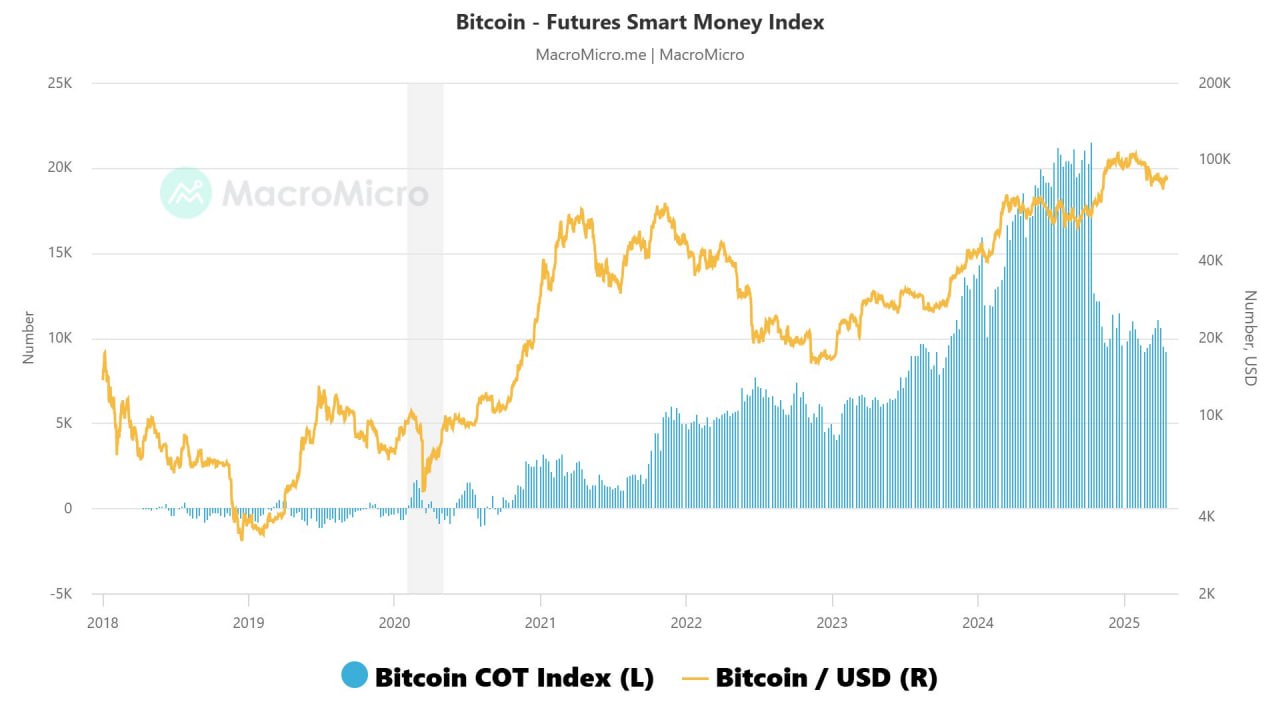 умные деньги покупают биток