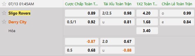 Soi kèo tài xỉu cả trận Sligo Rovers vs Derry City