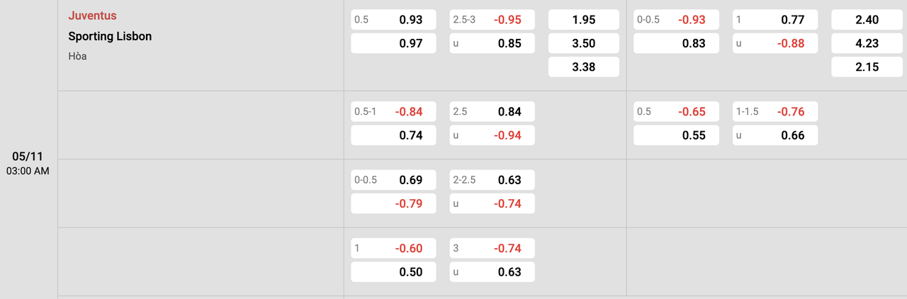 Tỷ lệ kèo Juventus vs Sporting CP