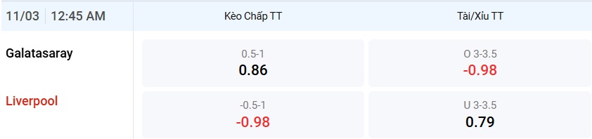 galatasaray-vs-liverpool-keo