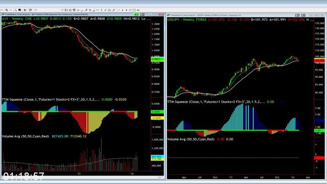 [Image: G-PSimpler-Options-How-to-Spot-Market-Reversals.jpg]