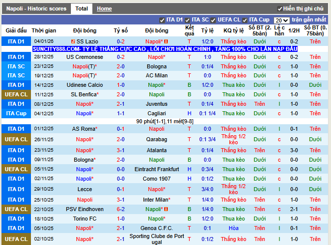Phong độ gần đây Napoli