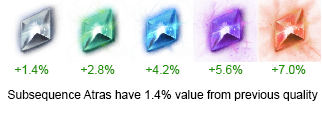 Atra Crystals Fixed Percents