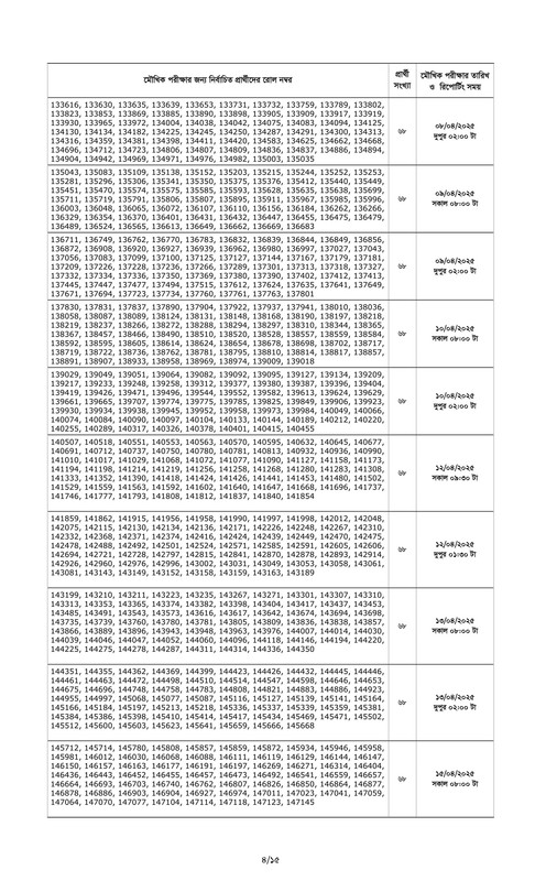 Combined 7 Bank Officer (Cash) Written Exam Result 2025 PDF-04