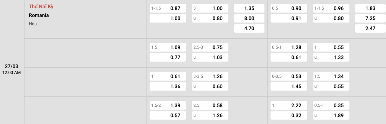 Tỷ lệ kèo Thổ Nhĩ Kỳ vs Romania