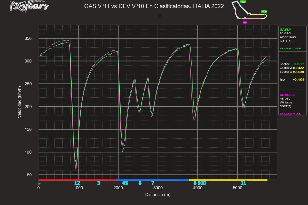 2022_16_Q-GAS Vª11-DEV Vª10_S_tel_sect_curv