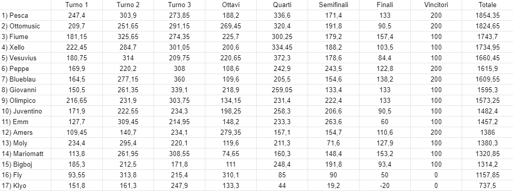 YT-Wimbledon-Classifica-Finale.png