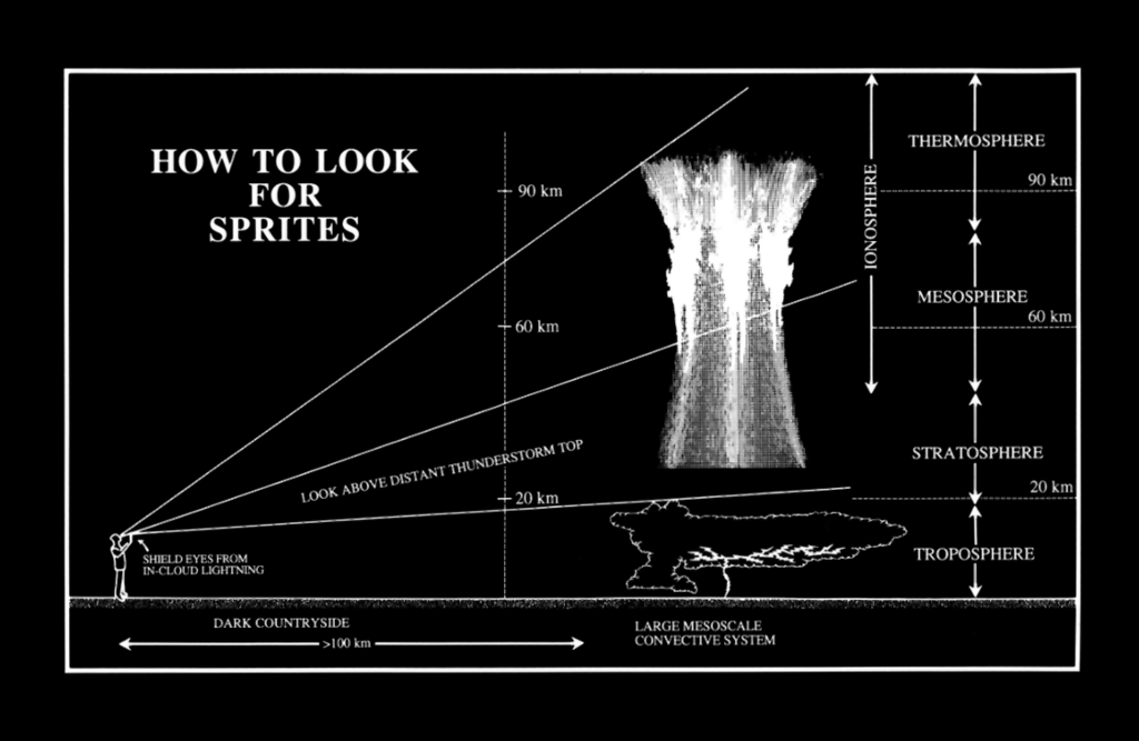 esquema para buscar TLE