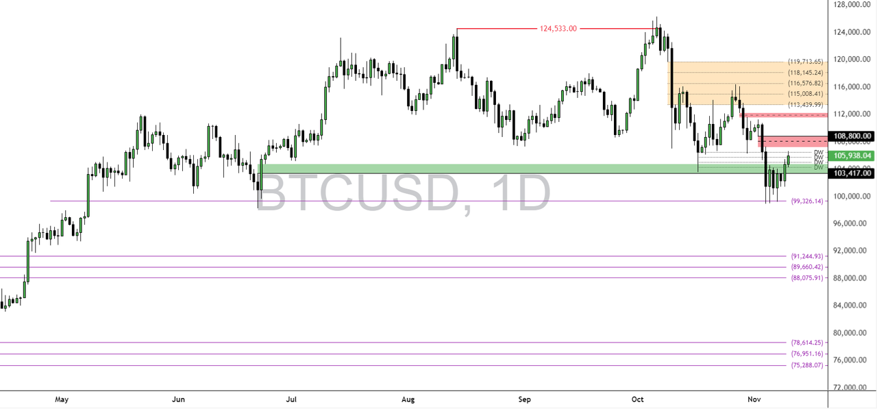 BTCUSD-2025-11-10-11-55-08-0f532.png