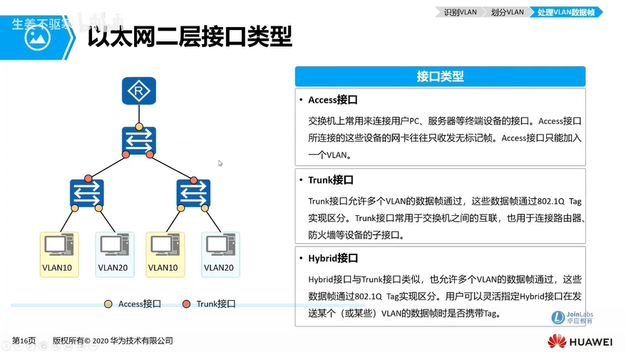 f42_以太网二层接口类型.png