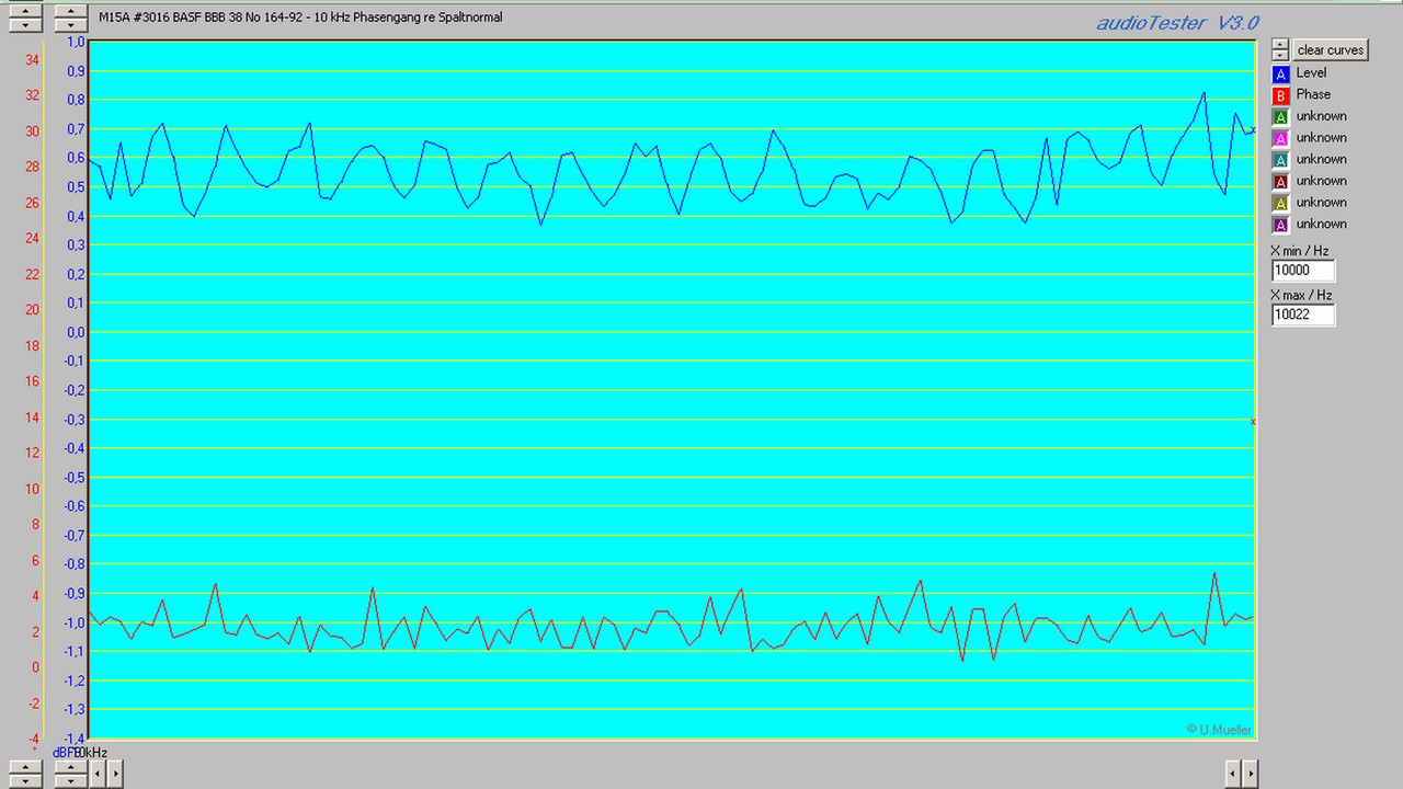 M15A #3016 BASF BBB 38 No 164-92 - 10 kHz Phasen