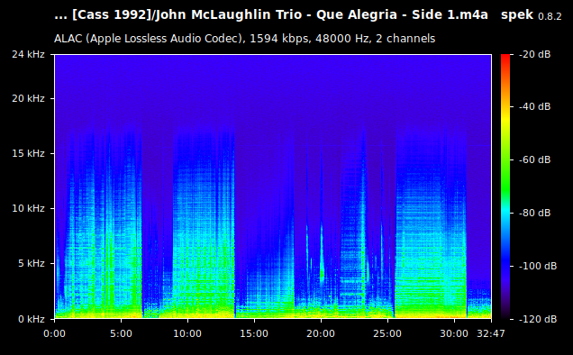 John McLaughlin Trio - Que Alegria - Side 1.m4a