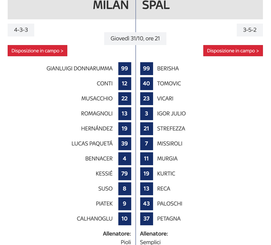 milanspalfor.png