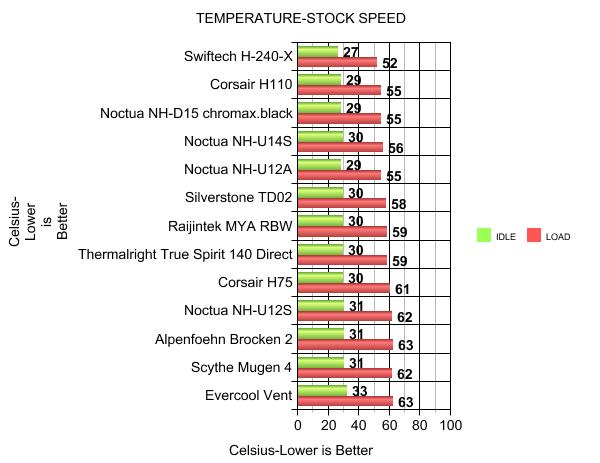 Noctua Nh U12a Noctua Nh U12a