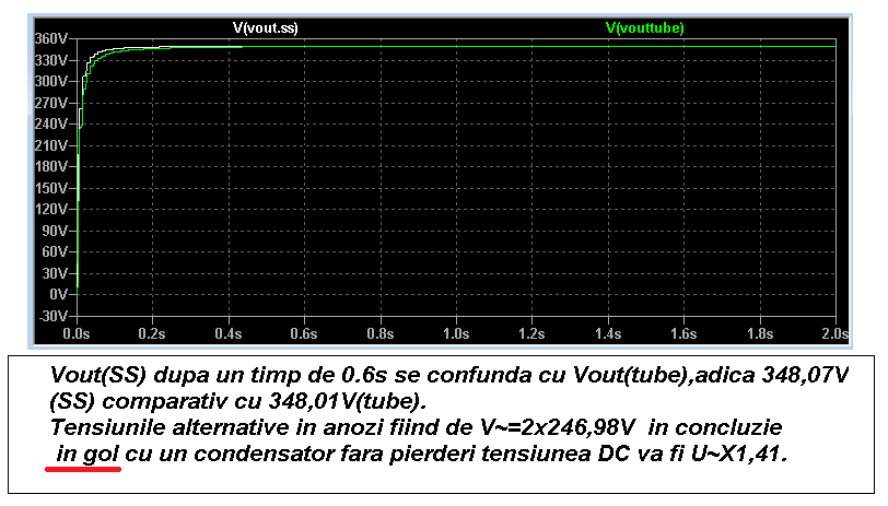 Simulare redresor tube compare SS