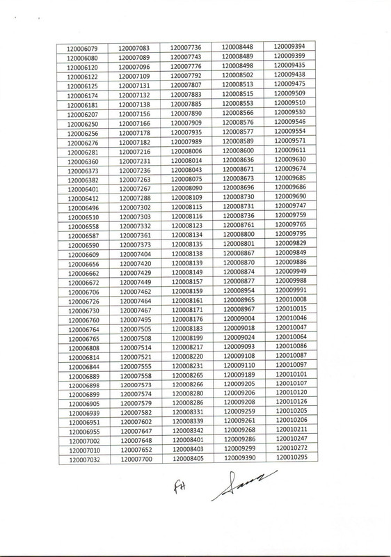 Community-Clinic-CHCP-Exam-Result-2022-PDF-04