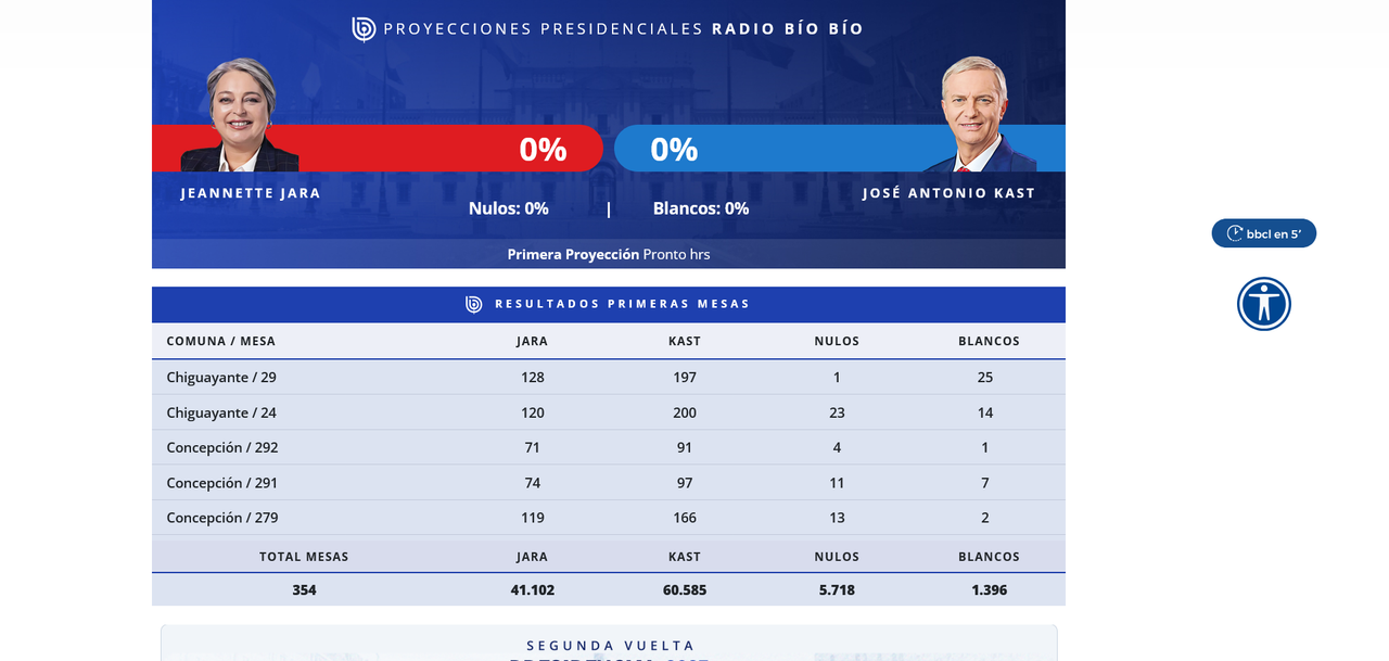 025-12-14-at-18-46-01-Bio-Bio-Chile-La-Red-de-Prensa-Mas-Grande-de-Chile.png