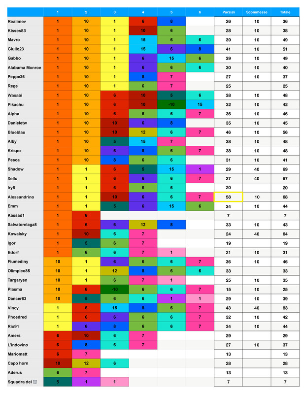 https://i.postimg.cc/ncyfF7md/Punteggi-team-8-page-0001-1.jpg