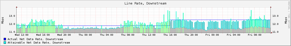 20181005_1100_LineRateDown
