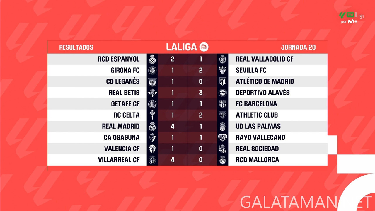 [Image: 20250120-LALIGAES-MD20-HGS-1080-mkv-snap...46-742.jpg]