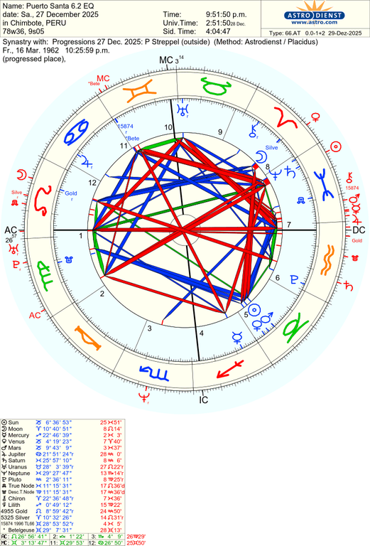 astro 66at puerto santa 62 eq progressions 27 dec 2025 p streppel 396 1797646