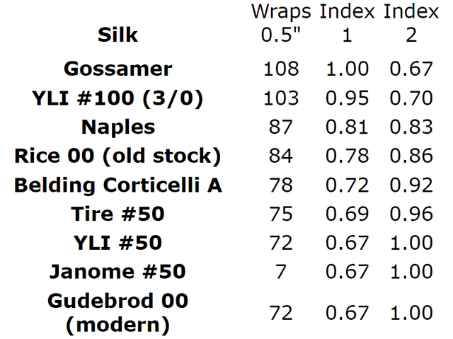 Silk-Compare-Chart