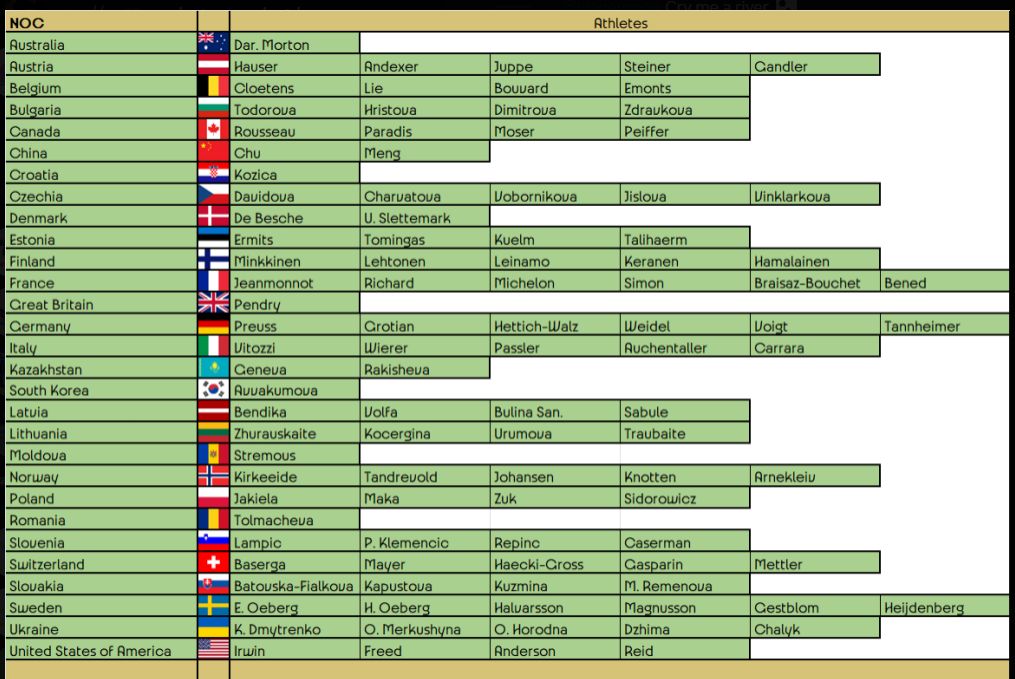 Schránka 01 27 2026 01