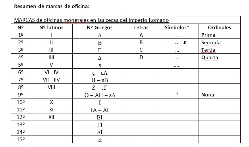 Aureliano de Aureliano. RESTITVT ORBIS. Paz y Aureliano. Antioquía Tabla-oficinas