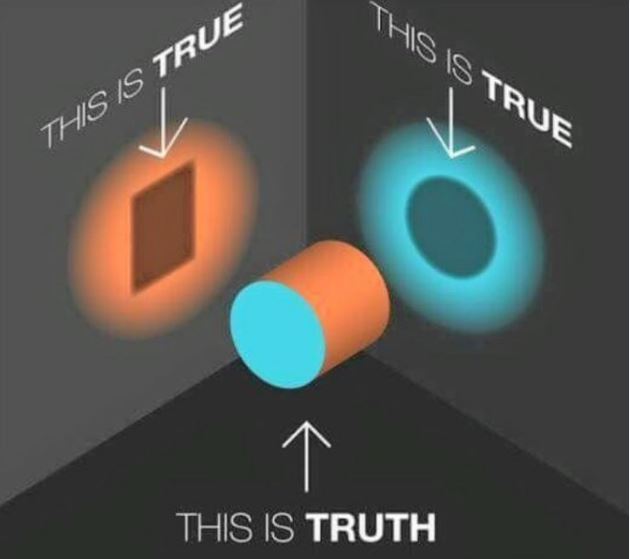 Truth in 3D