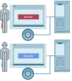Automatioc log in HMI Unified via ID key switch Automatioc log in HMI Unified via ID key switch