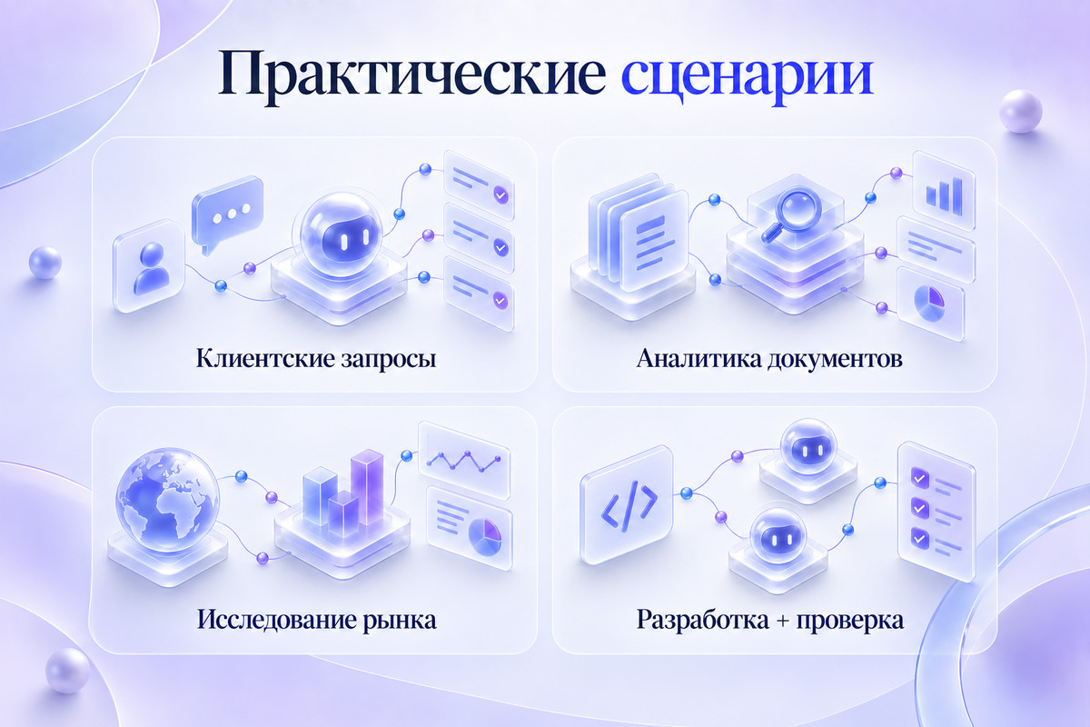 Практические сценарии мультиагентных систем: клиентские запросы, аналитика документов, исследование рынка и разработка с проверкой