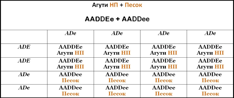 Таблица 26