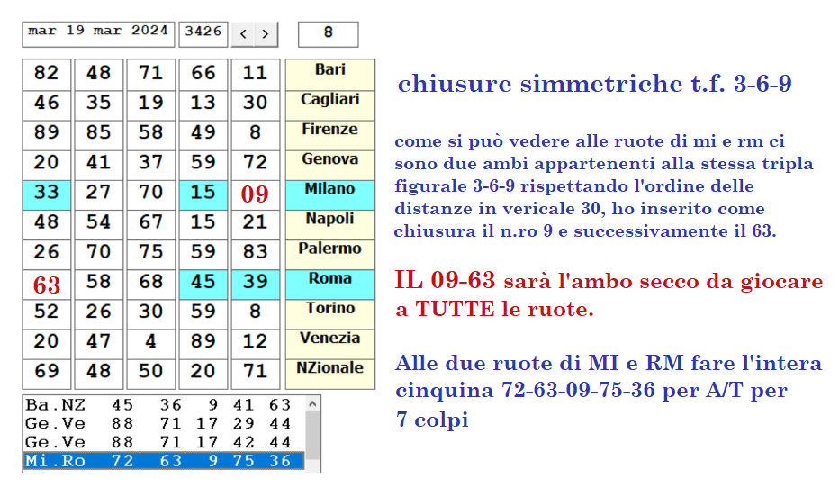 chiusure-simmetriche-MI-RM-19-03