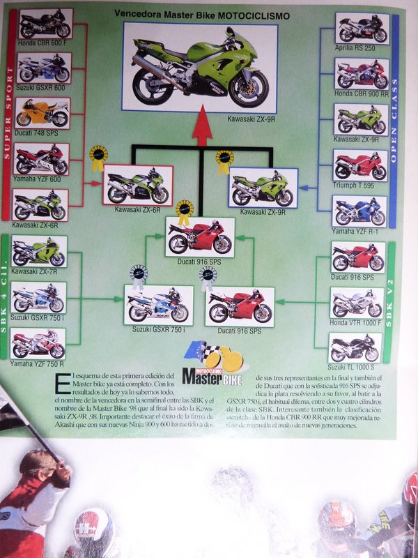 Anyone have magazine reviewed U.K. ZX-9R 1/4 mile times Anyone have magazine reviewed U.K. ZX-9R 1/4 mile times