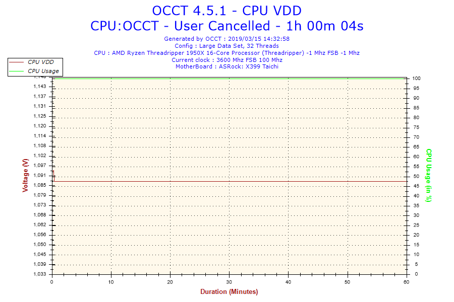 2019-03-15-14h32-Voltage-CPU VDD
