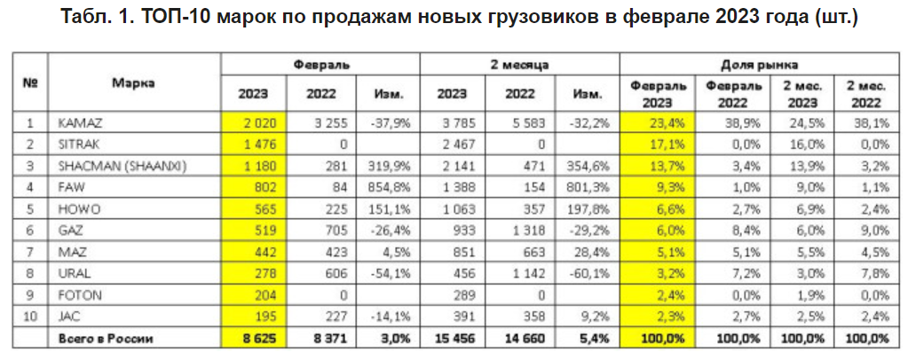 2023-1